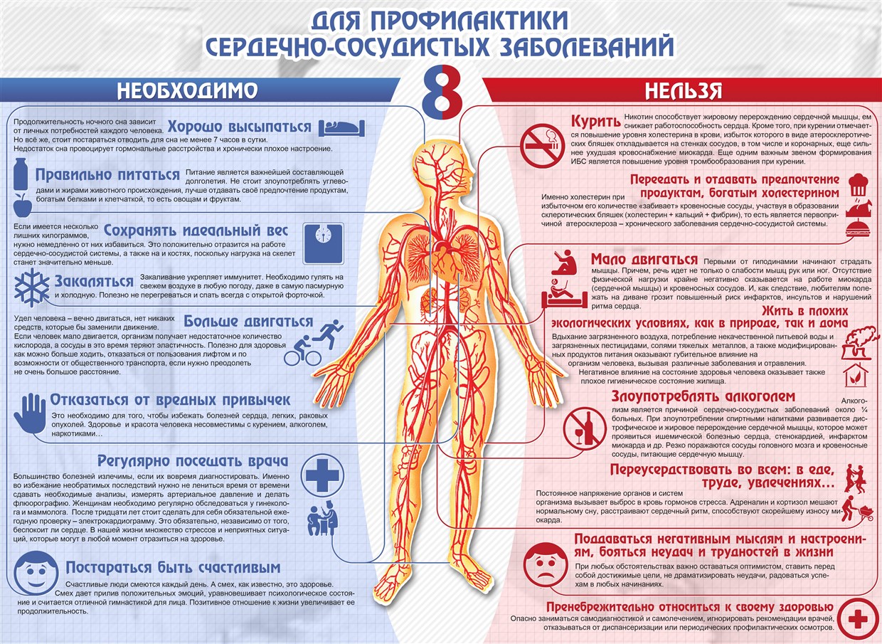 Сентябрь – месяц здорового сердца — Государственное бюджетное учреждение  здравоохранения Ярославской области Даниловская центральная районная  больница